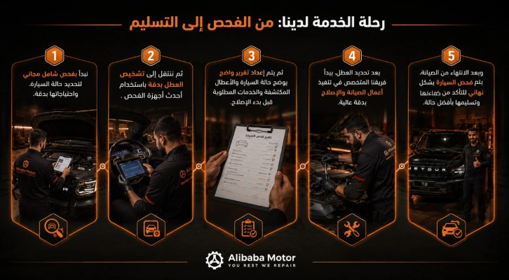كراج تصليح سيارات في عجمان