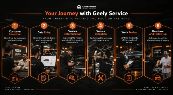 Geely Service Center